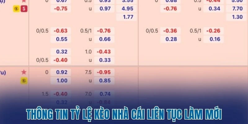 Tỷ Lệ Kèo Nhà Cái 142 Thông tin tỷ lệ kèo nhà cái liên tục làm mới
