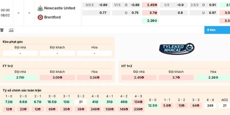Kèo Nhà Cái Newcastle Vs Brentford Hôm Nay Ngày 08/02/2026 - NHA 2 Soi kèo trận đấu Newcastle đối đầu Brentford