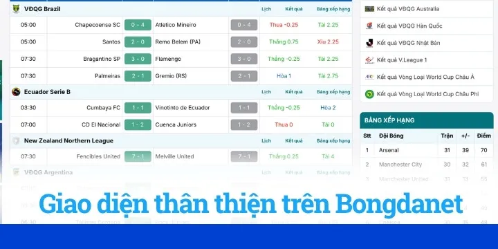 Bongdanet - Trang web xem bóng đá miễn phí, kèo liên tục 4 Lý do trang web Bongdanet nổi tiếng và được đánh giá cao