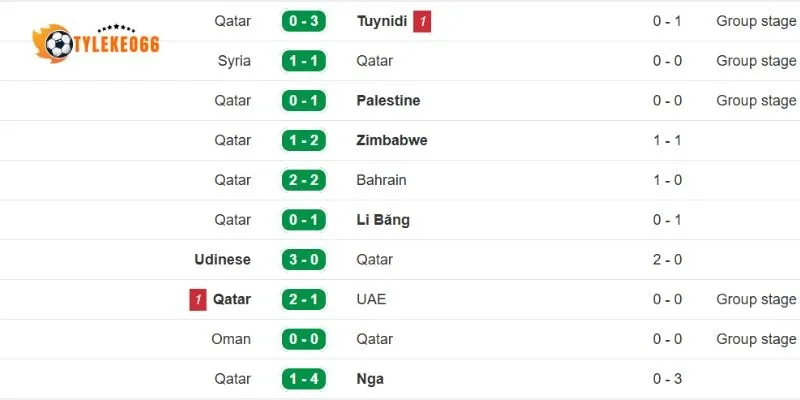 Soi Kèo Nhà Cái Bosnia And Herzegovina Vs Qatar - Bảng B World Cup 02h00 25/06/2026 2 Kết quả thi đấu của Qatar