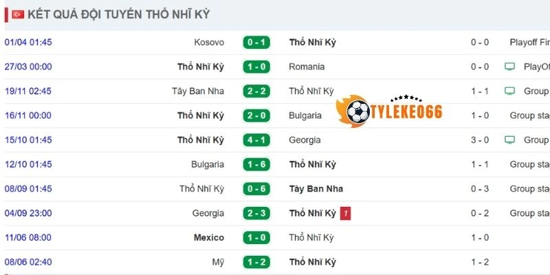 Soi Kèo Thổ Nhĩ Kỳ Vs Hoa Kỳ - Bảng D World Cup 09h00 26/06/2026 1 Màn trình diễn của Thổ Nhĩ Kỳ